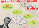 f 2021 stevilo prijav