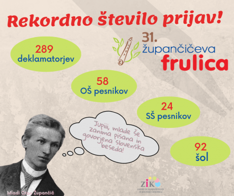f_2021_stevilo_prijav